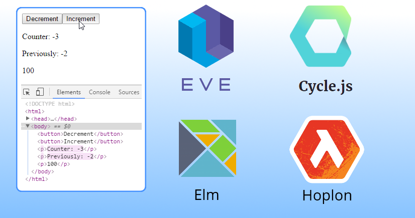 Fancy reactive web solutions on counter example