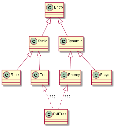 class hierarchies are bad!