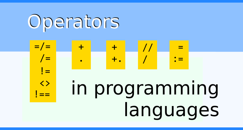 Operators in programming languages